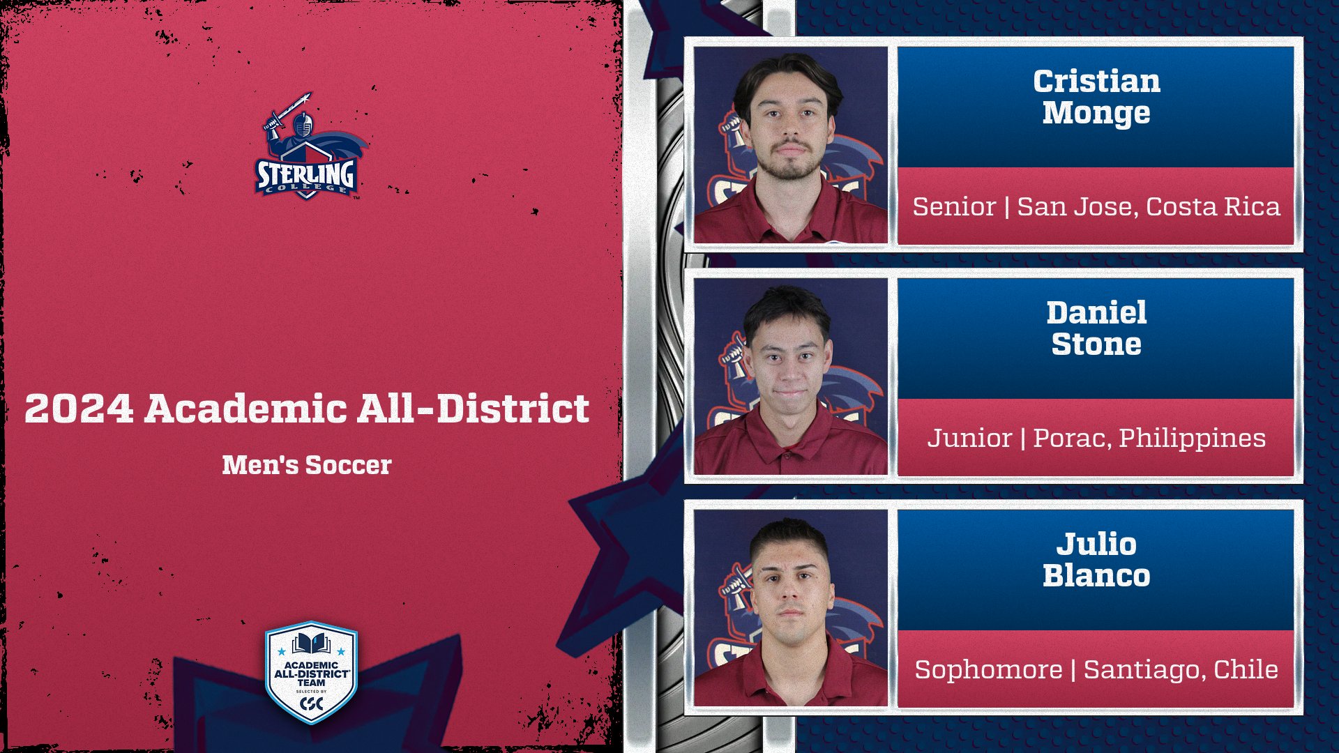 Blanco, Monge, and Stone Named to 2024 College Sports Communicators Academic All-District Men's Soccer Team