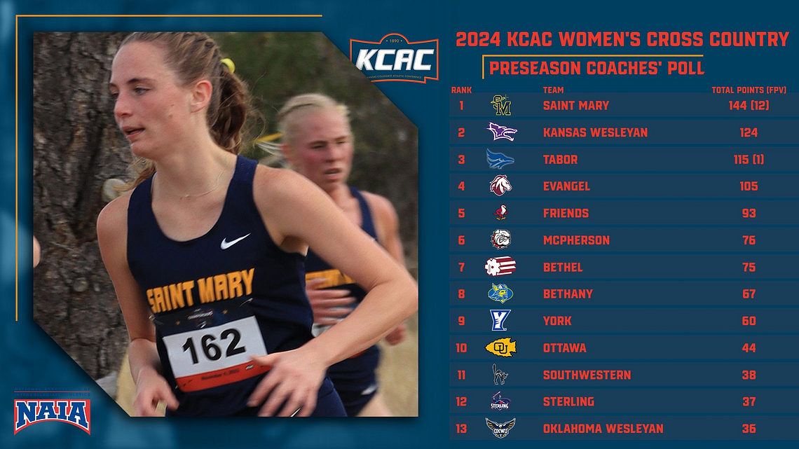 Warriors Picked 12th in Women's Cross Country Preseason Poll